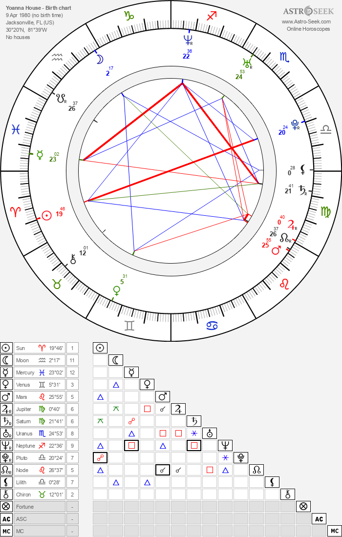 Yoanna House Birth Chart Horoscope Date Of Birth Astro